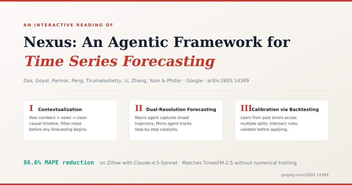 Nexus: An Agentic Framework for Time Series Forecasting — Interactive ...