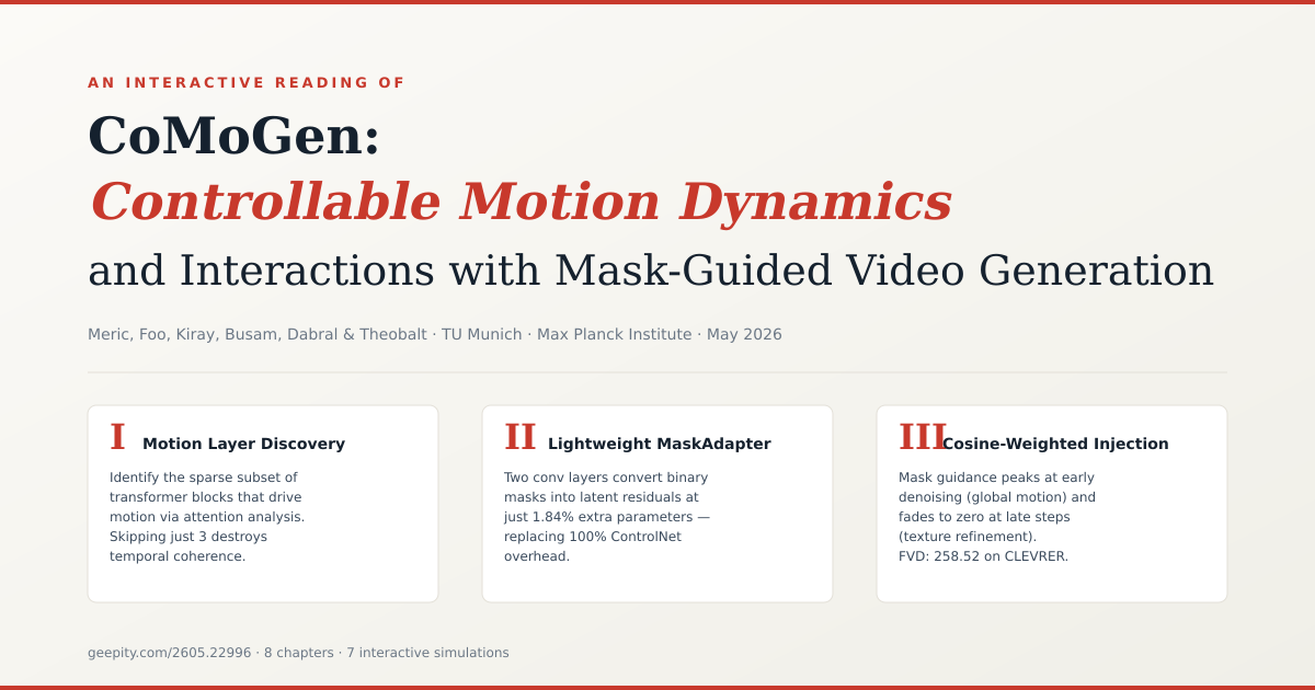 CoMoGen: Controllable Motion Dynamics and Interactions with Mask-Guided ...