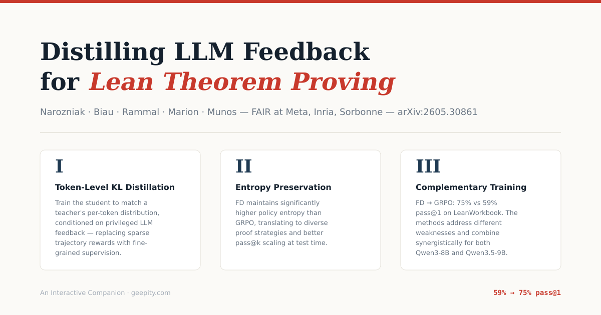 Distilling LLM Feedback for Lean Theorem Proving · Interactive Companion
